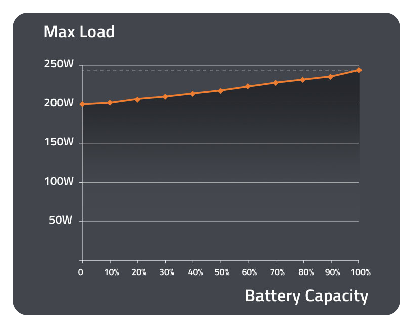 SWIT PB-R160S+ 160Wh Heavy Duty IP54 V-Mount Battery Pack